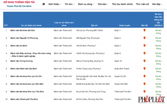 Các cơ sở khám sức khỏe giấy phép lái xe có liên thông. Ảnh: MINH HOÀNG
