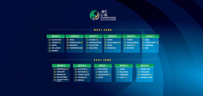 U-16 Việt Nam gặp đối thủ duyên nợ Úc