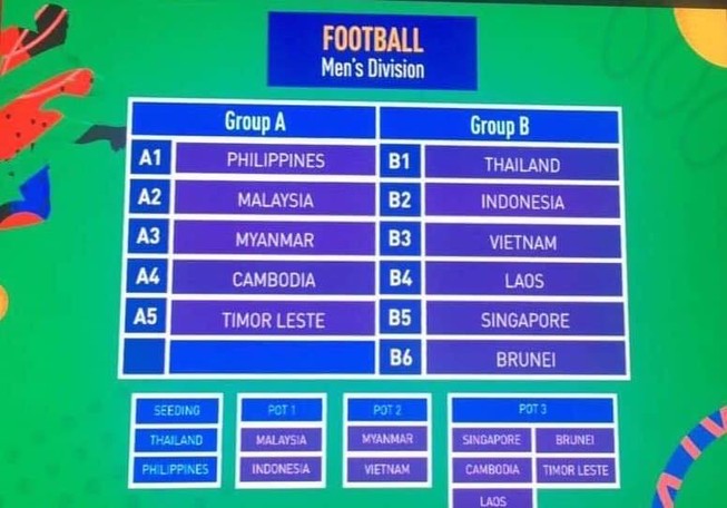 Vào bảng 'tử thần', Việt Nam đối đầu Thái Lan ở SEA Games 30