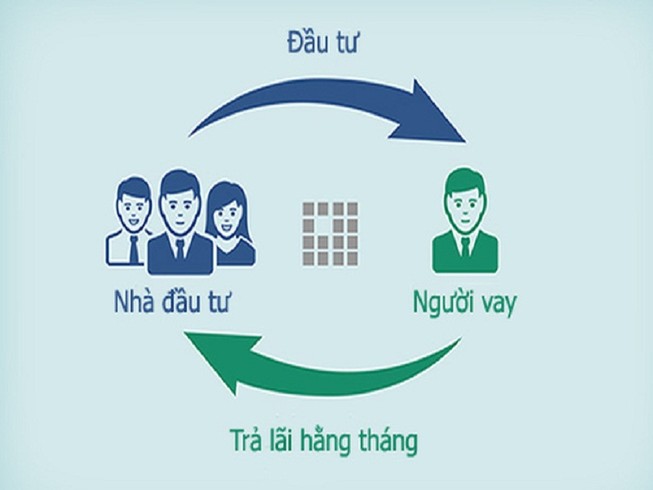 Biến tướng cho vay ngang hàng online lãi suất 720%