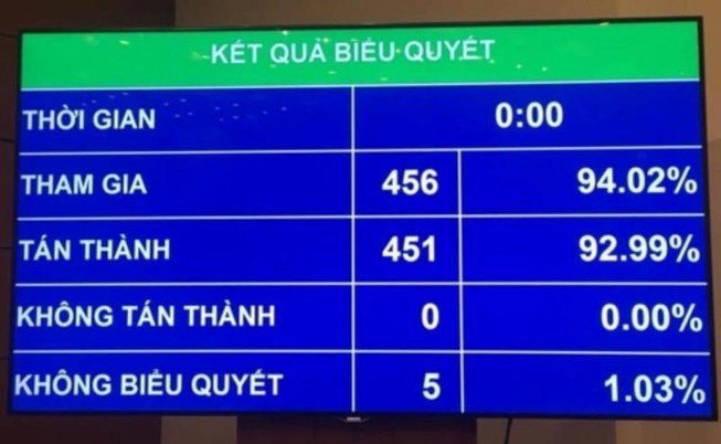 Luật Đặc xá Quốc hội thông qua có nhiều nội dung quan trọng