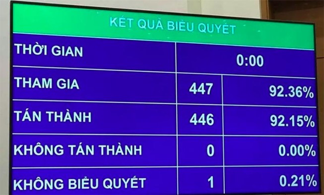 Lý do Quốc hội không giám sát tối cao vấn đề môi trường