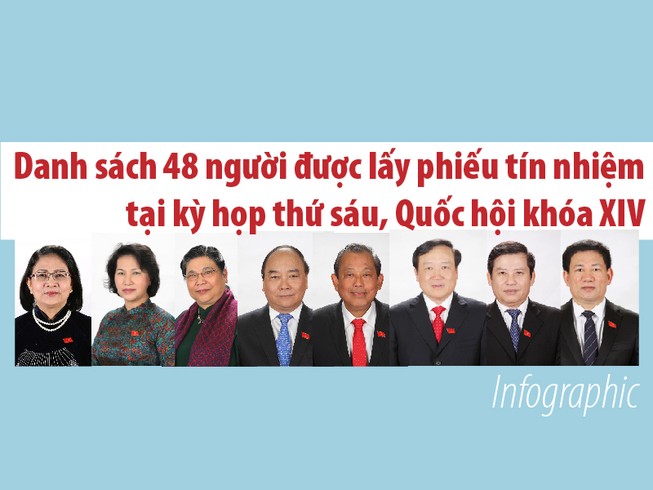 Danh sách dự kiến 48 người được lấy phiếu tín nhiệm ở kỳ họp 6