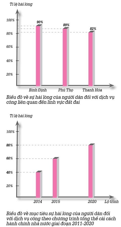 Dịch vụ công: Dân hài lòng nhưng vẫn thuê “cò”