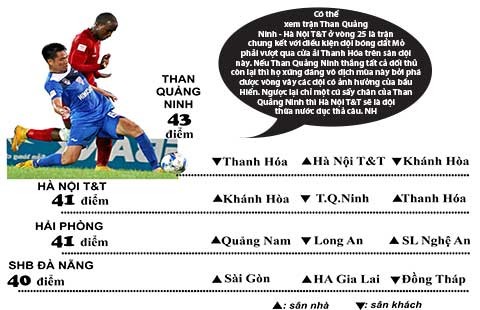 Cuộc đua vô địch