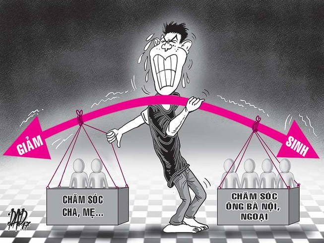 TP.HCM sinh ít, nguy cơ 1 người ‘cõng’ 6 người