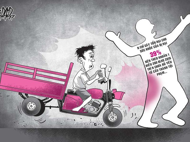 Gây tai nạn, được kháng nghị trắng án nhờ luật mới