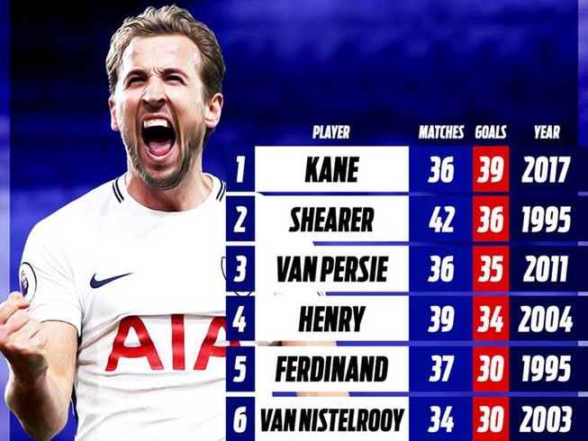 Harry Kane vua phá lưới châu Âu đi vào lịch sử