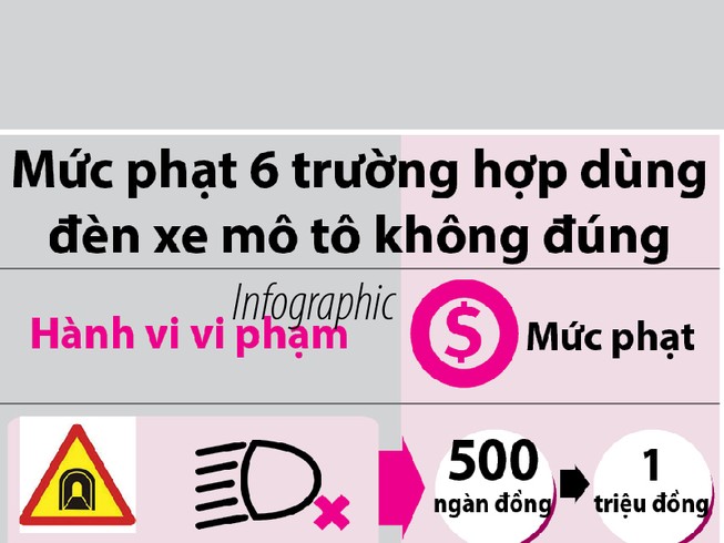 6 lỗi sử dụng đèn mô tô