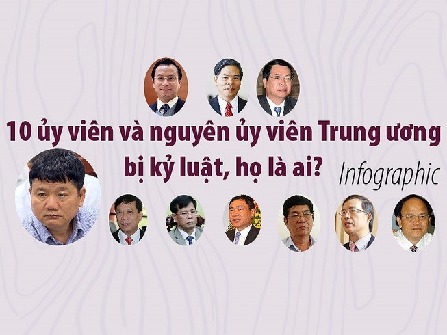 Đã có 58 cán bộ cấp cao bị kỷ luật