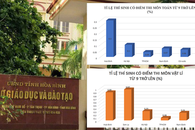 Đuổi học 64 SV vụ sửa điểm thi, các trường có được gọi bổ sung