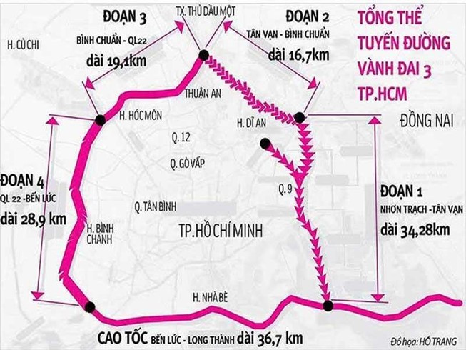 Lý do đường vành đai 3 và 4 TP.HCM chậm triển khai