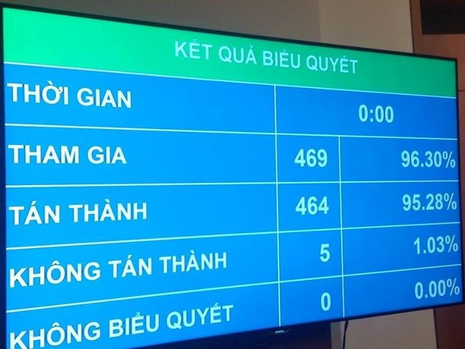 Quốc hội thông qua Luật cạnh tranh