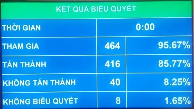 Cấp tướng trong công an phải tương xứng với nhiệm vụ