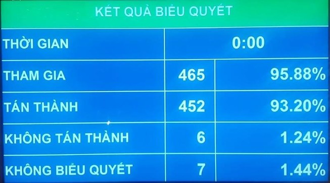 Tài sản tăng thêm: Sẽ tịch thu nếu chứng minh là do tham nhũng