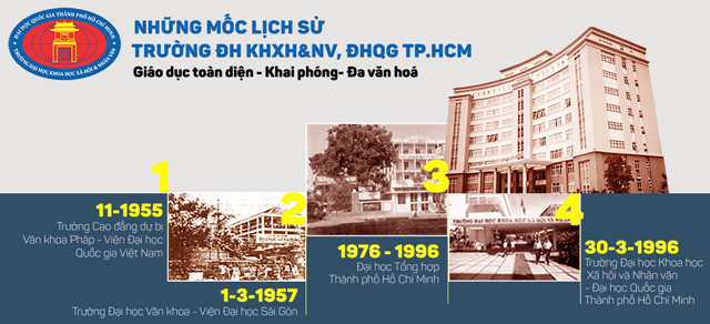 Trường ĐH KHXH&NV TP.HCM công bố 60 cựu SV tiêu biểu