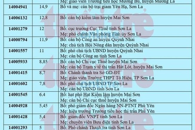 Gian lận điểm thi, kỷ luật Đảng thế nào?