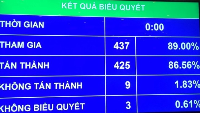 Lương cơ sở tăng thêm 90.000 đồng từ 1-7-2018