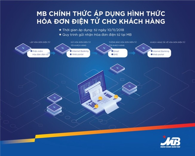 MB chính thức áp dụng hóa đơn điện tử từ ngày 10-11