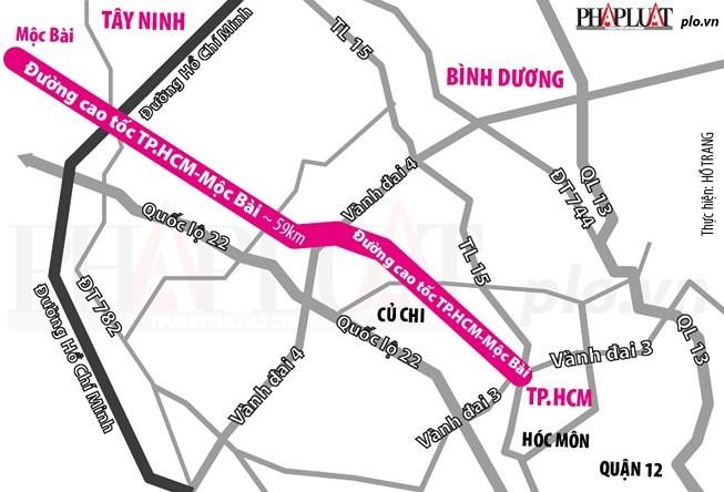 Kiến nghị cho phép TP.HCM làm chủ đầu tư cao tốc 10.700 tỉ