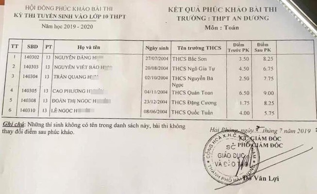 Làm rõ trách nhiệm cán bộ chấm thi ghép nhầm phách