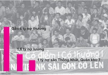 CLB NaviBank SG: Khai tử xong, ai thanh toán nợ?