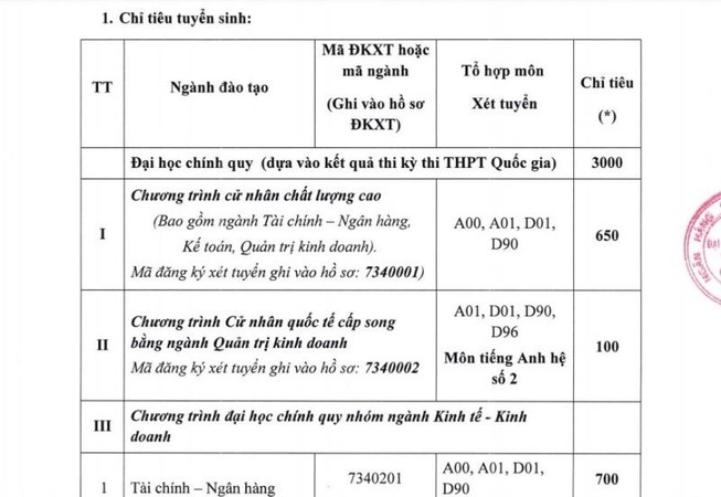Mức điểm sàn xét tuyển của Đại học Ngân hàng TP.HCM