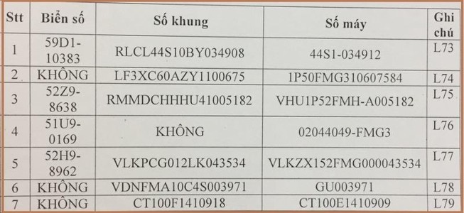 Công an quận 4 tìm chủ sở hữu 7 xe máy