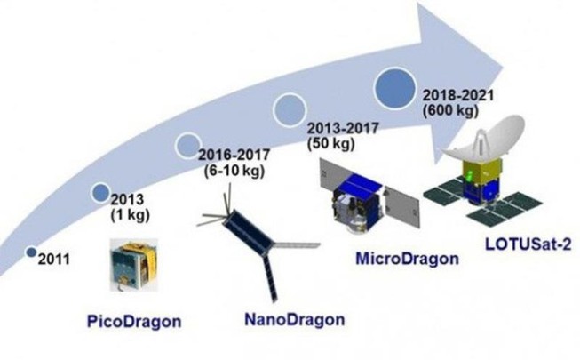 1 tuần nữa vệ tinh MicroDragon của Việt Nam sẽ lên quỹ đạo