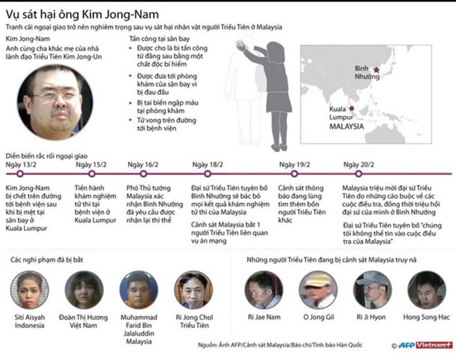 Nghi can đã chuẩn bị sát hại Kim Jong-nam từ 2 tháng