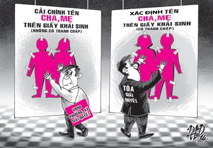 Thay đổi tên cha mẹ, ai giải quyết?