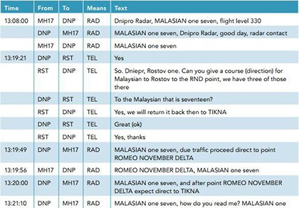 Suýt chút nữa 3 chiếc máy bay khác đã chịu số phận thảm khốc như MH17