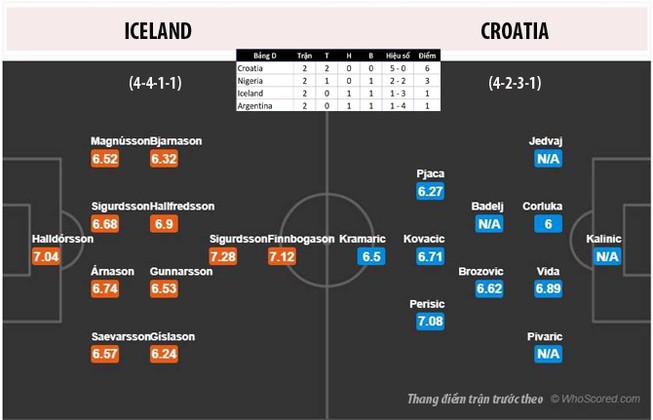 Iceland đá ở Rostov mà tai ở Saint Petersburg