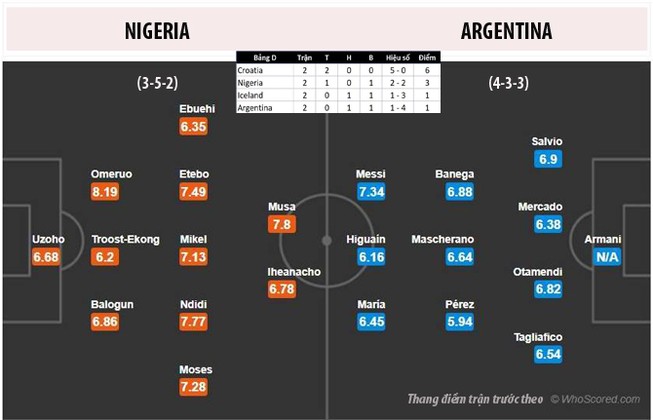 Messi đội đá vá trời và cầu nguyện