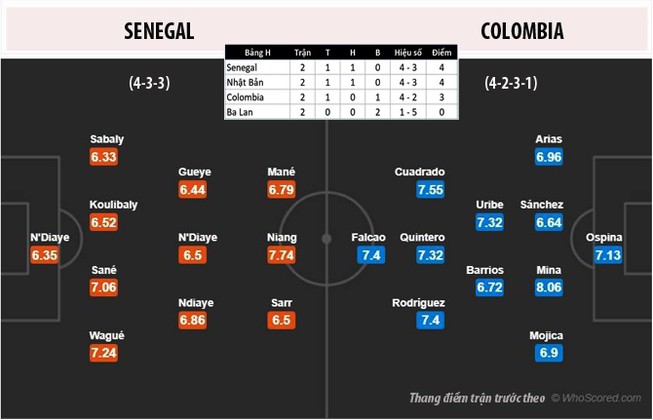 Cả châu Phi trông chờ vào Senegal
