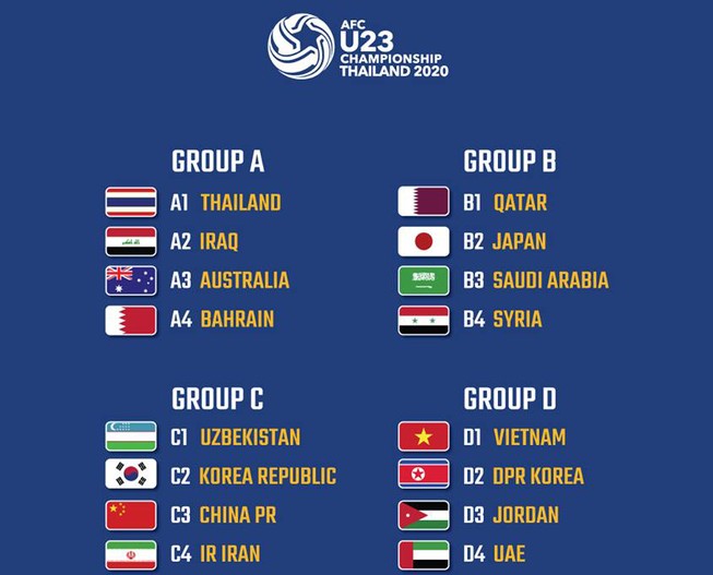 U-23 Việt Nam vào bảng dễ thở ở VCK U-23 châu Á