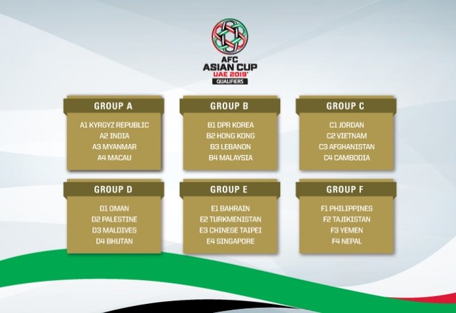 Bốc thăm vòng loại Asian Cup 2019: Việt Nam dễ thở