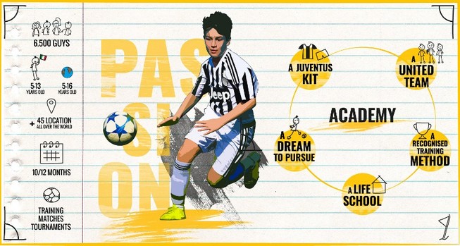 Ai 'đỡ đầu' Juventus mở học viện ở TP.HCM?