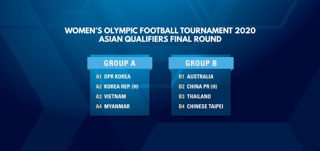 Triều Tiên rút lui, tuyển Việt Nam hy vọng dự Olympic Tokyo