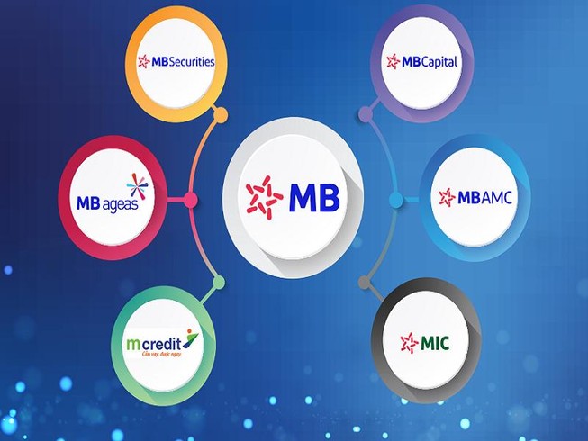 Lãi hợp nhất của MB quý I đạt 2.196 tỉ đồng