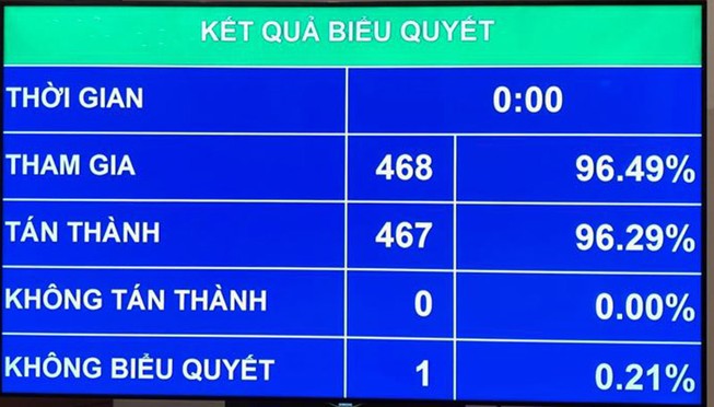 Quốc hội thông qua Luật Cảnh sát biển Việt Nam