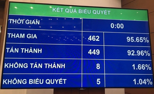 9 trường hợp được miễn giấy phép xây dựng