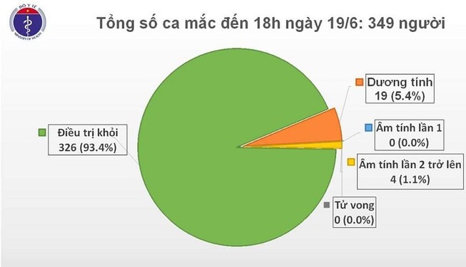 Thêm 7 ca nhiễm COVID-19 tại Việt Nam