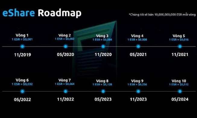 Bộ Công an: WinsBank huy động tiền ảo kiểu đa cấp trái phép