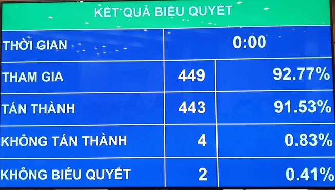 Phạm nhân được giao dịch dân sự, tham gia bảo hiểm xã hội