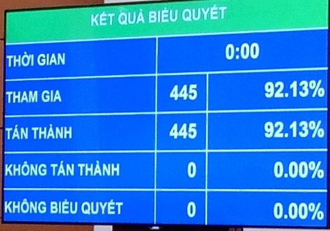 Xử lý trách nhiệm người đứng đầu nơi có nhiều trẻ bị xâm hại