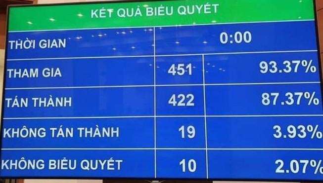 Đổi tên hai Uỷ ban của Quốc hội
