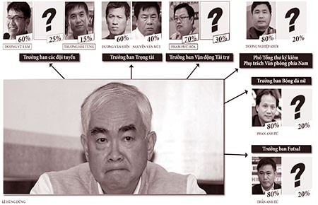 Tìm và chọn người