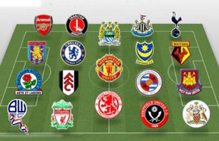 Premier League vào mùa bóng mới