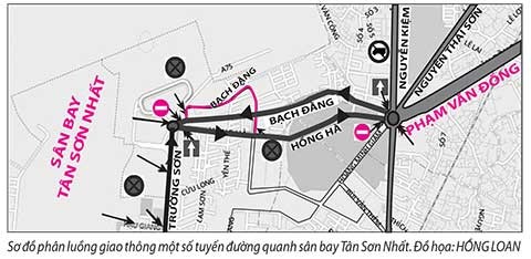 Nhiều đường xung quanh sân bay Tân Sơn Nhất thành một chiều